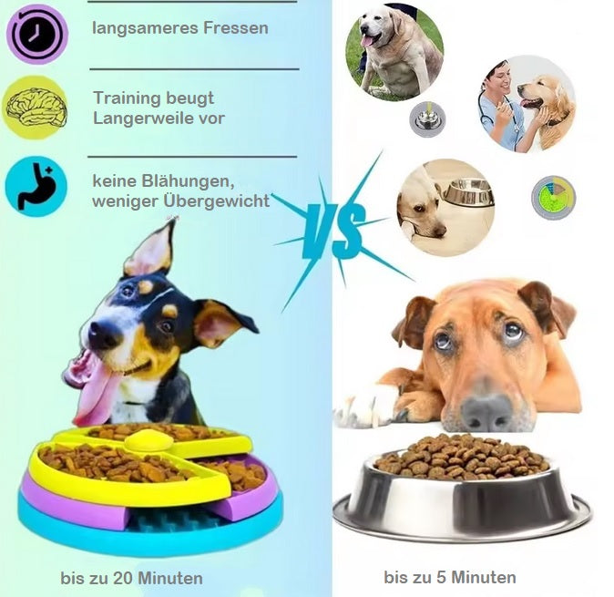 Vergleich der Fresszeiten: Anti Schling Futternapf Hund - interaktiver Futterspender mit 3 Stufen gegen normale Futternäpfe.