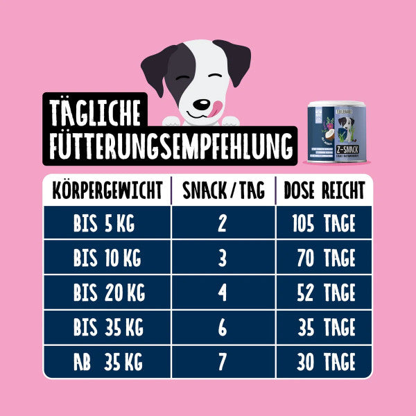 Bundle von Tierliebhaber Grasfresser Drops und Z-Snack