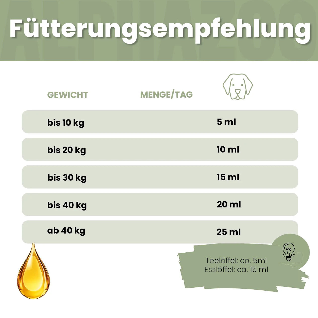 Fellliebe Futteröl für Hunde - Lachsöl mit Arganöl & Mandelöl für Haut und Fell
