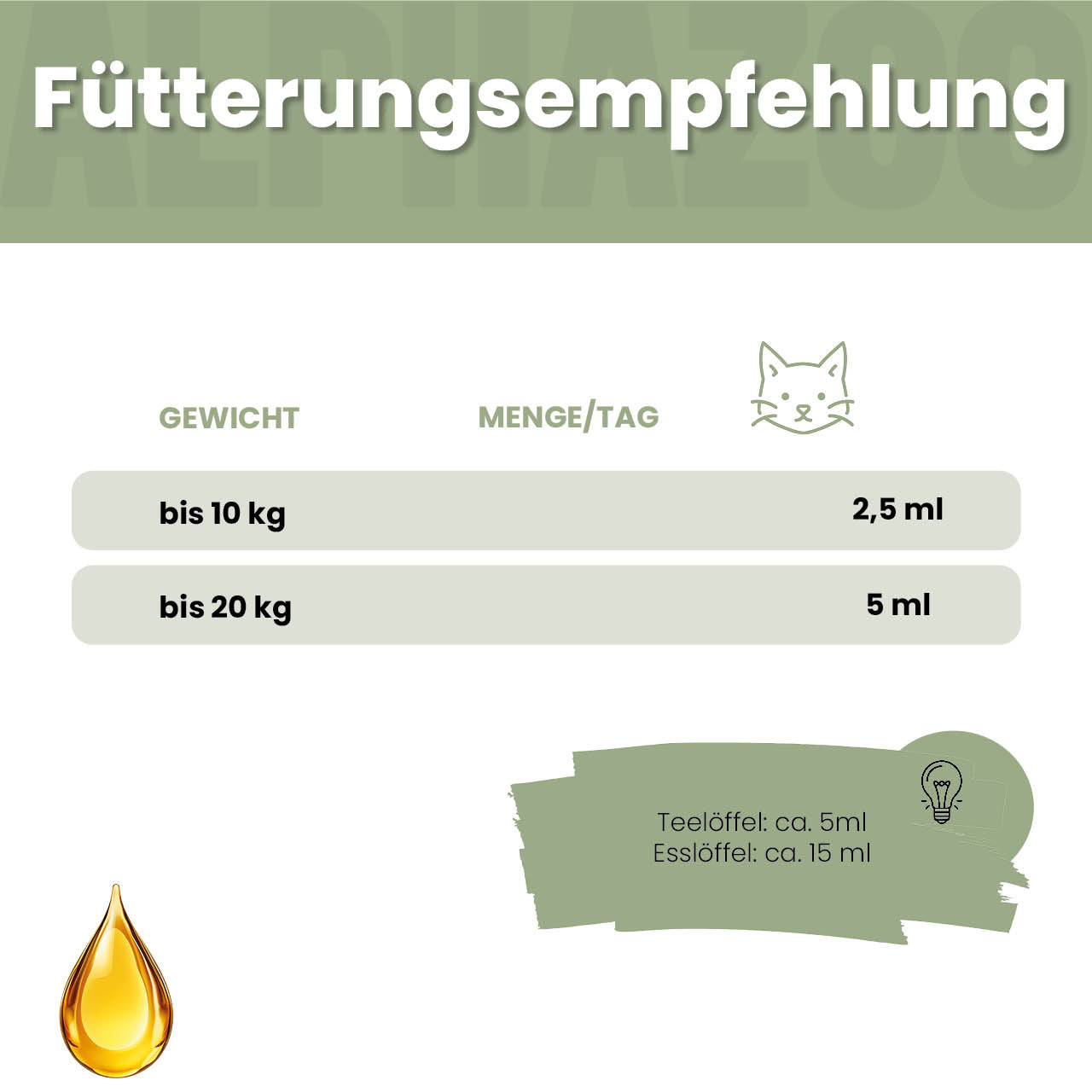 Fellliebe Futteröl für Katzen - Lachsöl mit Arganöl & Mandelöl für Haut und Fell